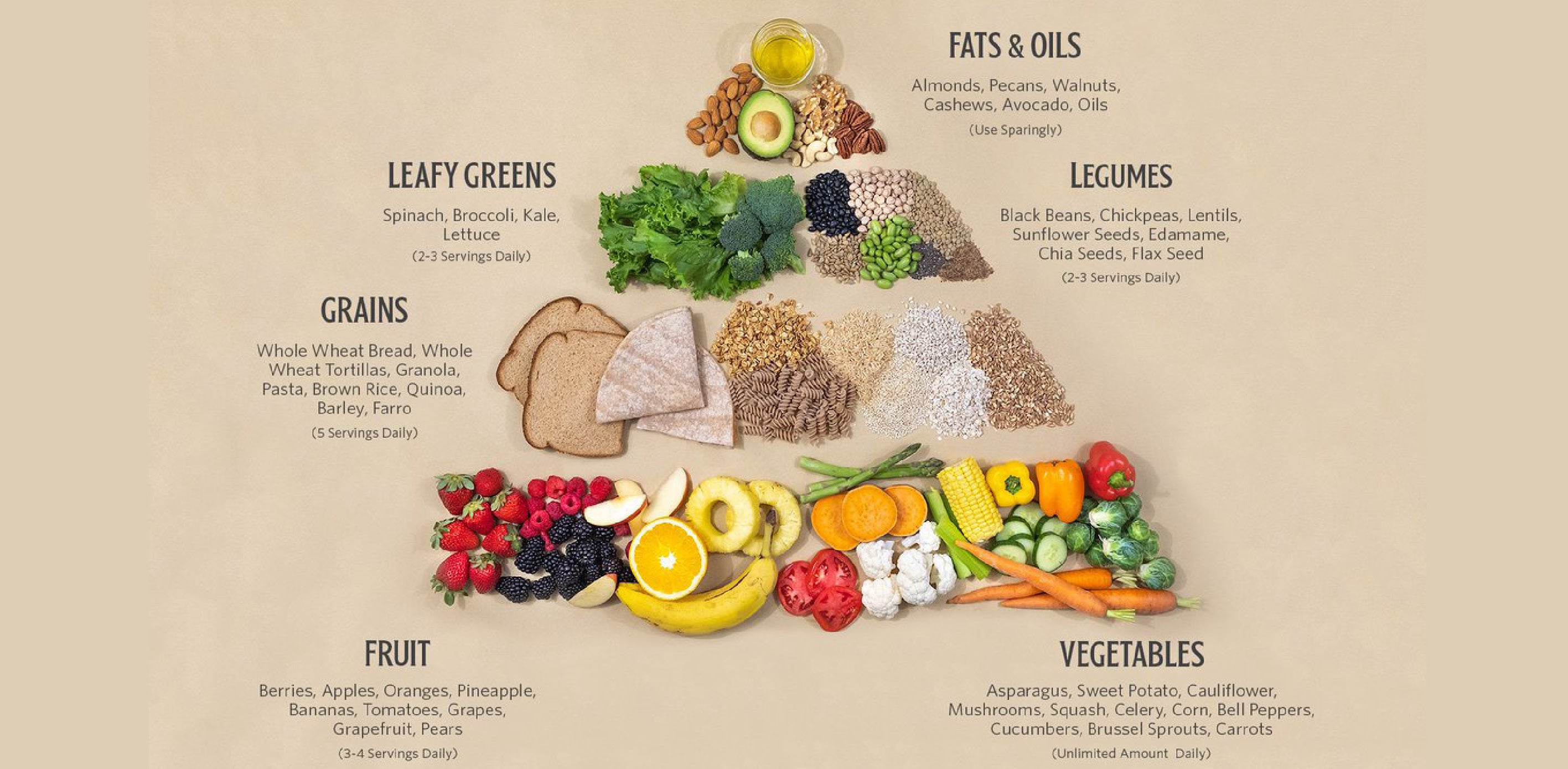 The vegan nutritionist - vegan diet pyramid