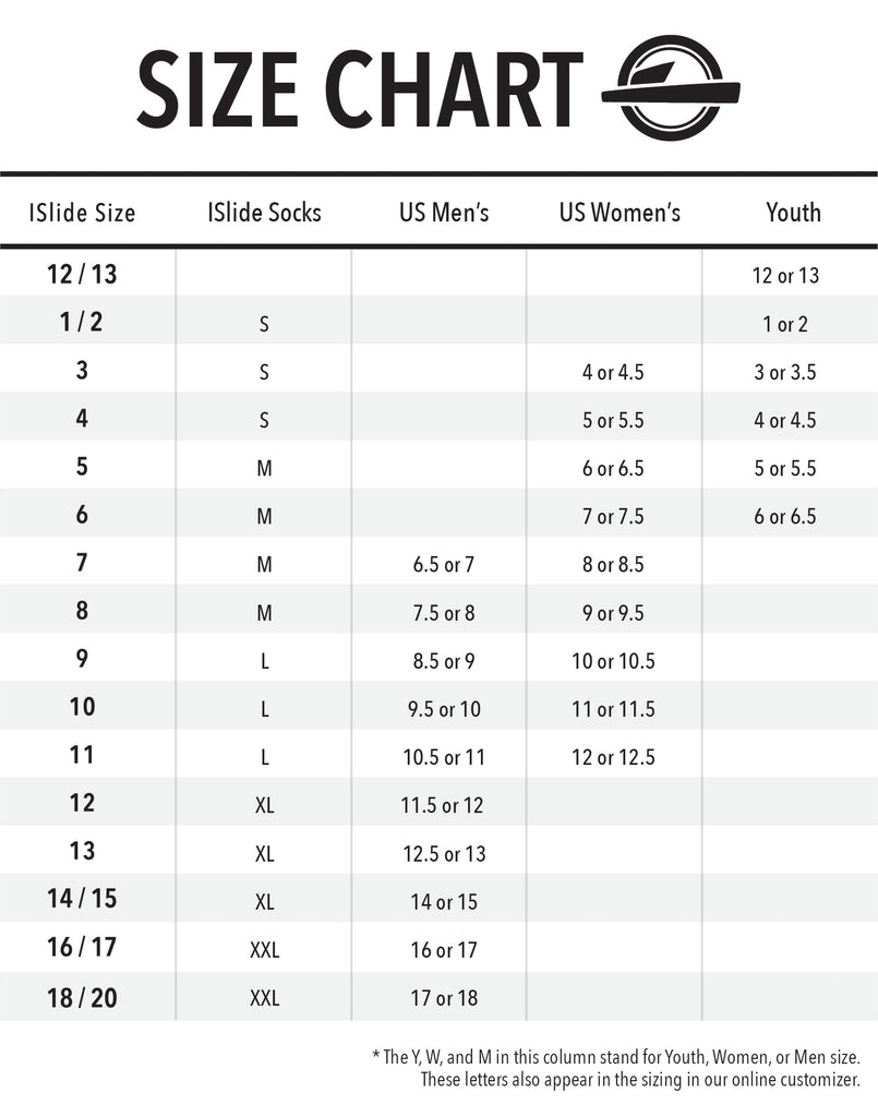 FAQs - ISlide