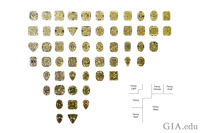 GIA yellow diamond chart to compare colours on the fancy yellow diamond scale when choosing a yellow diamond engagement ring