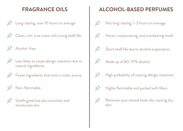 fragrance oil vs alcohol based perfume