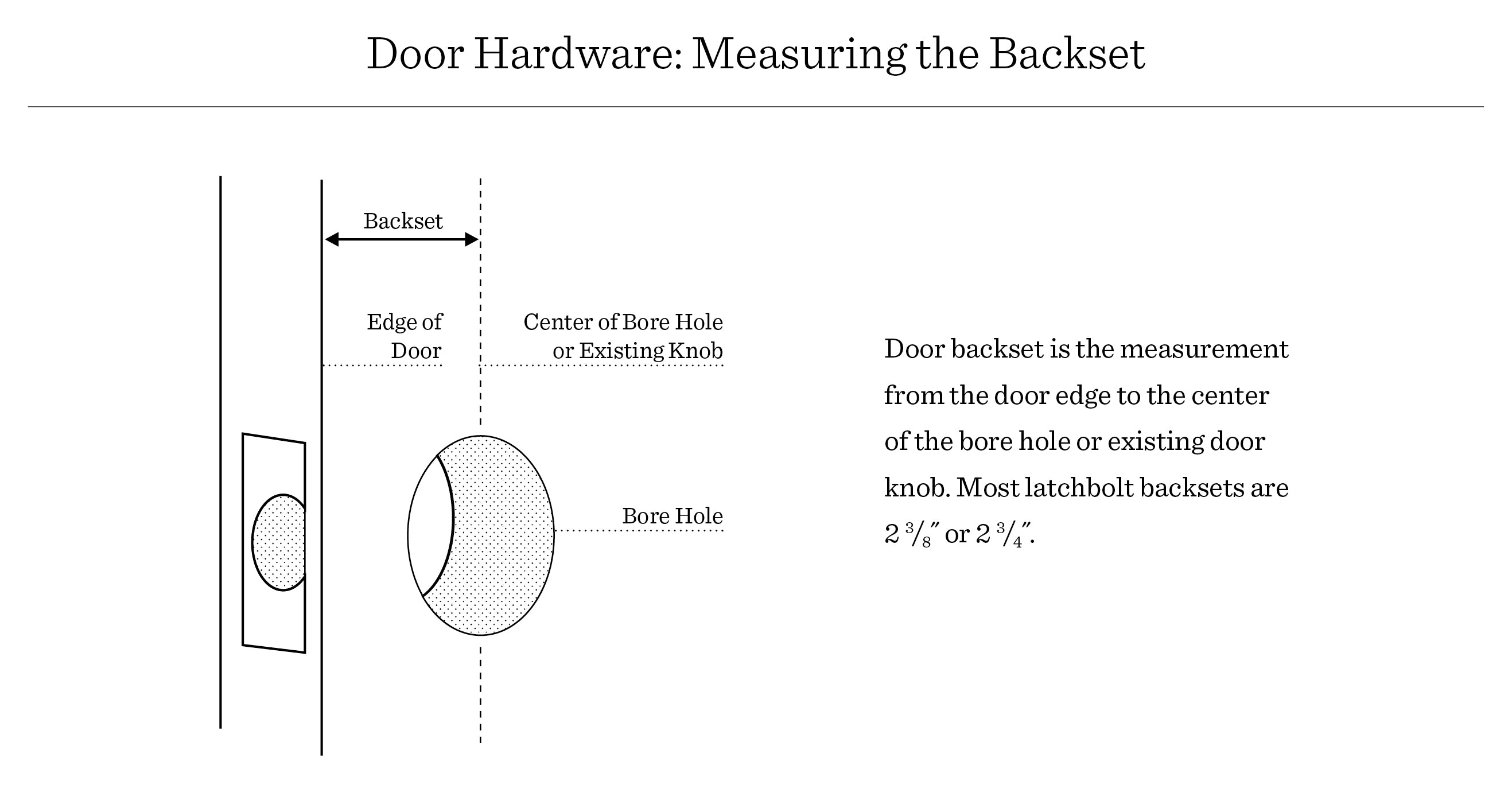 diagram of door hardware 