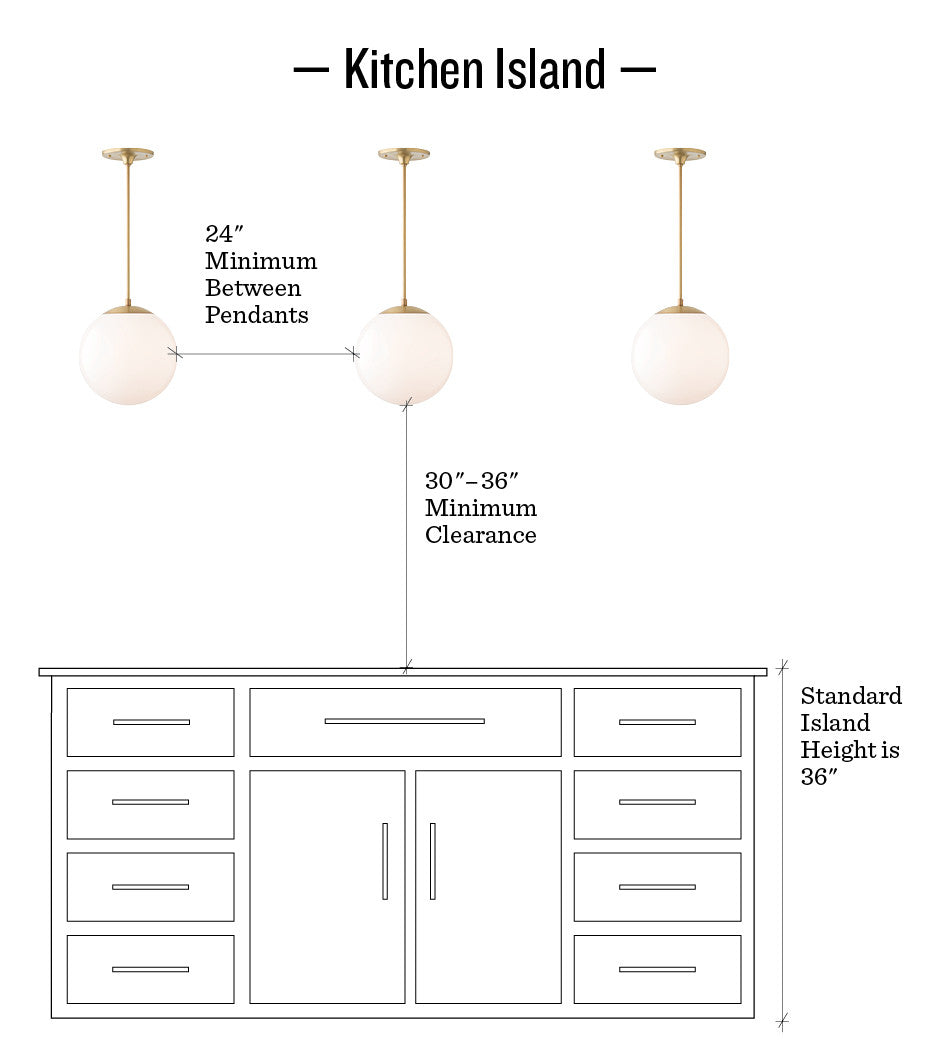 diagram of ceiling light fixtures above a kitchen island