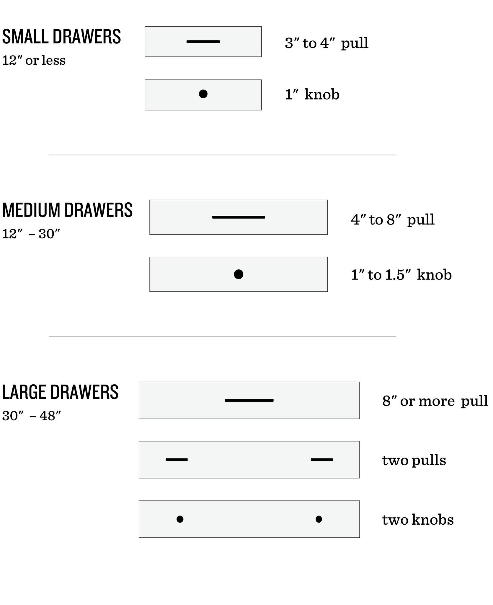 How-To: Choose Cabinet Hardware – Schoolhouse