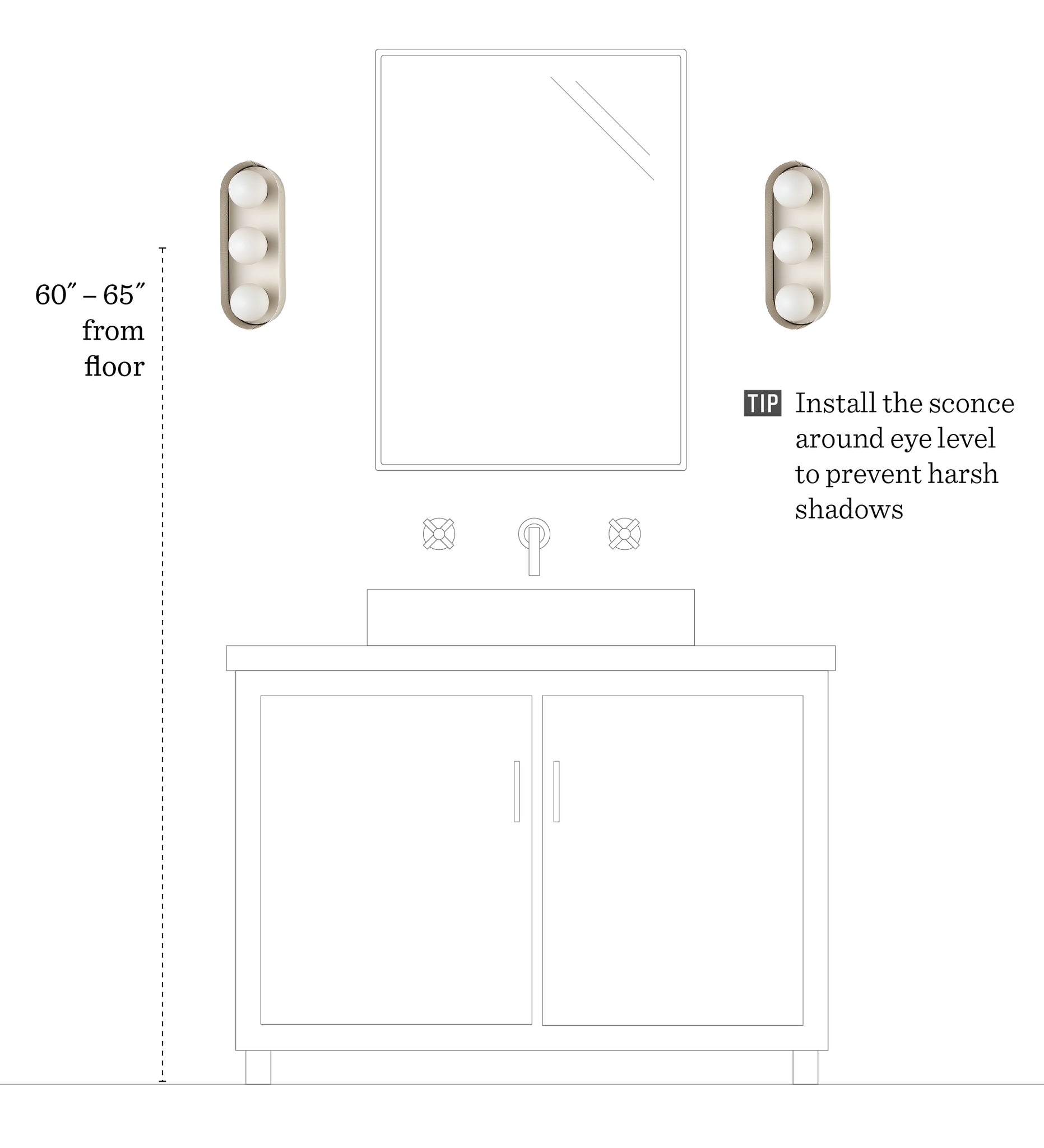 diagram of sconces in a bathroom