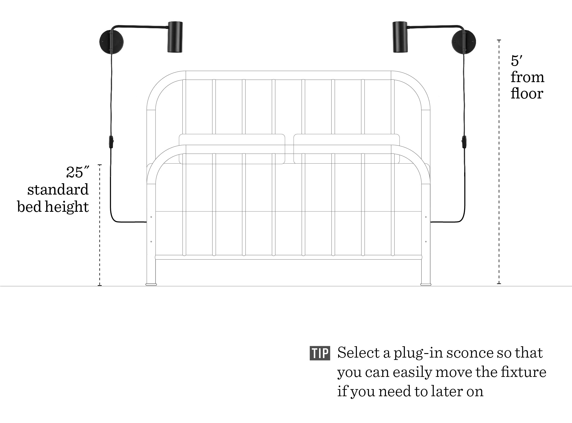 diagram of sconces next to a bed