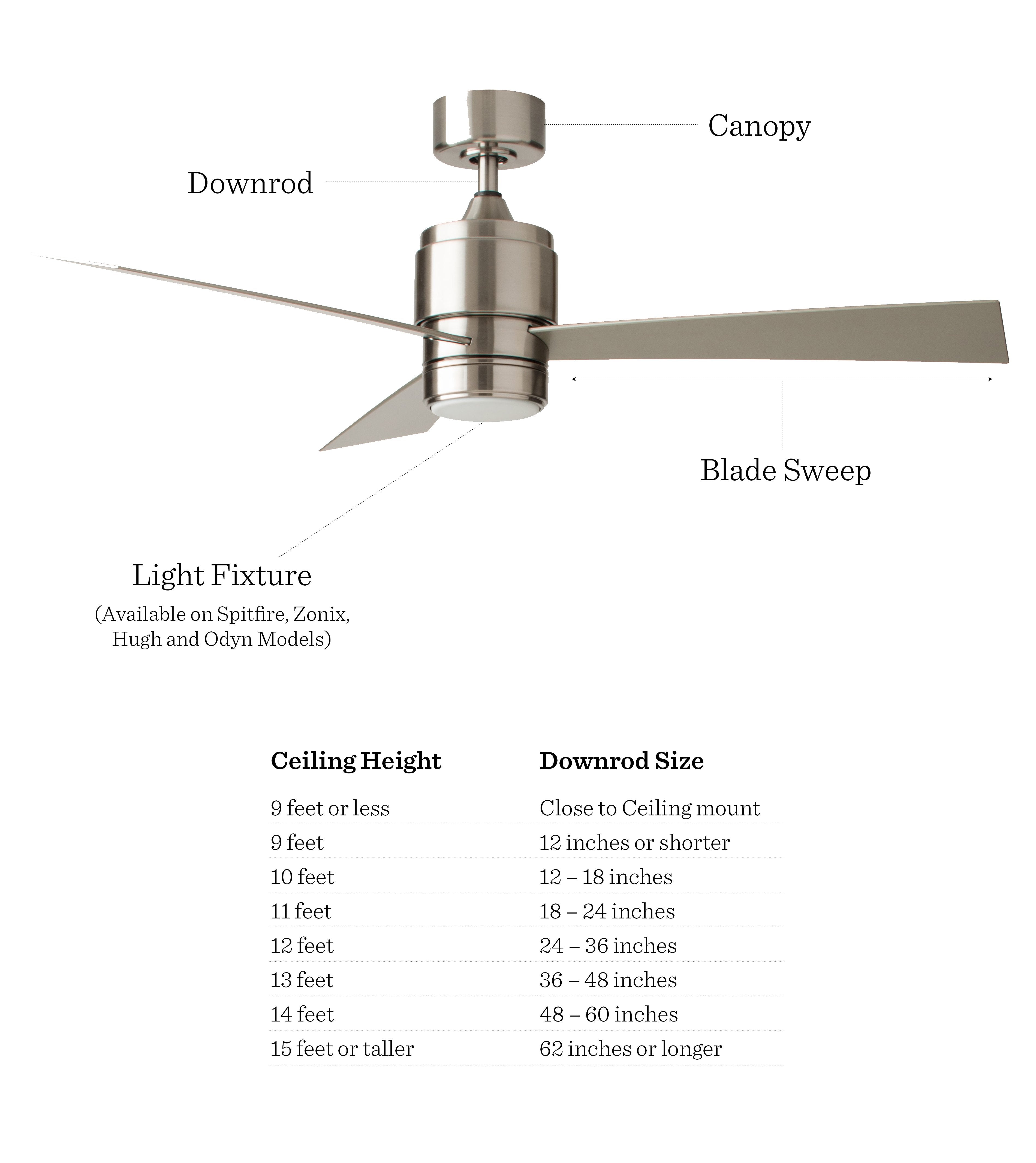 diagram of ceiling fan