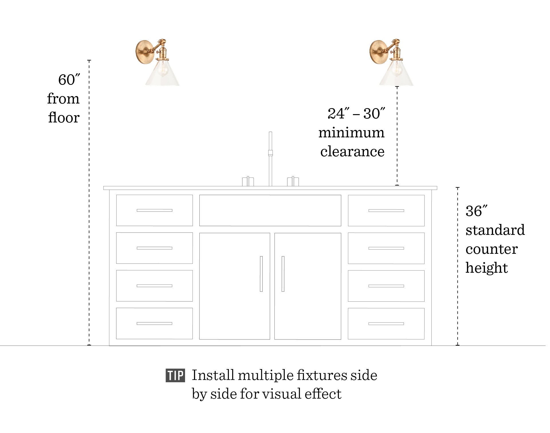 diagram of sconces above a counter