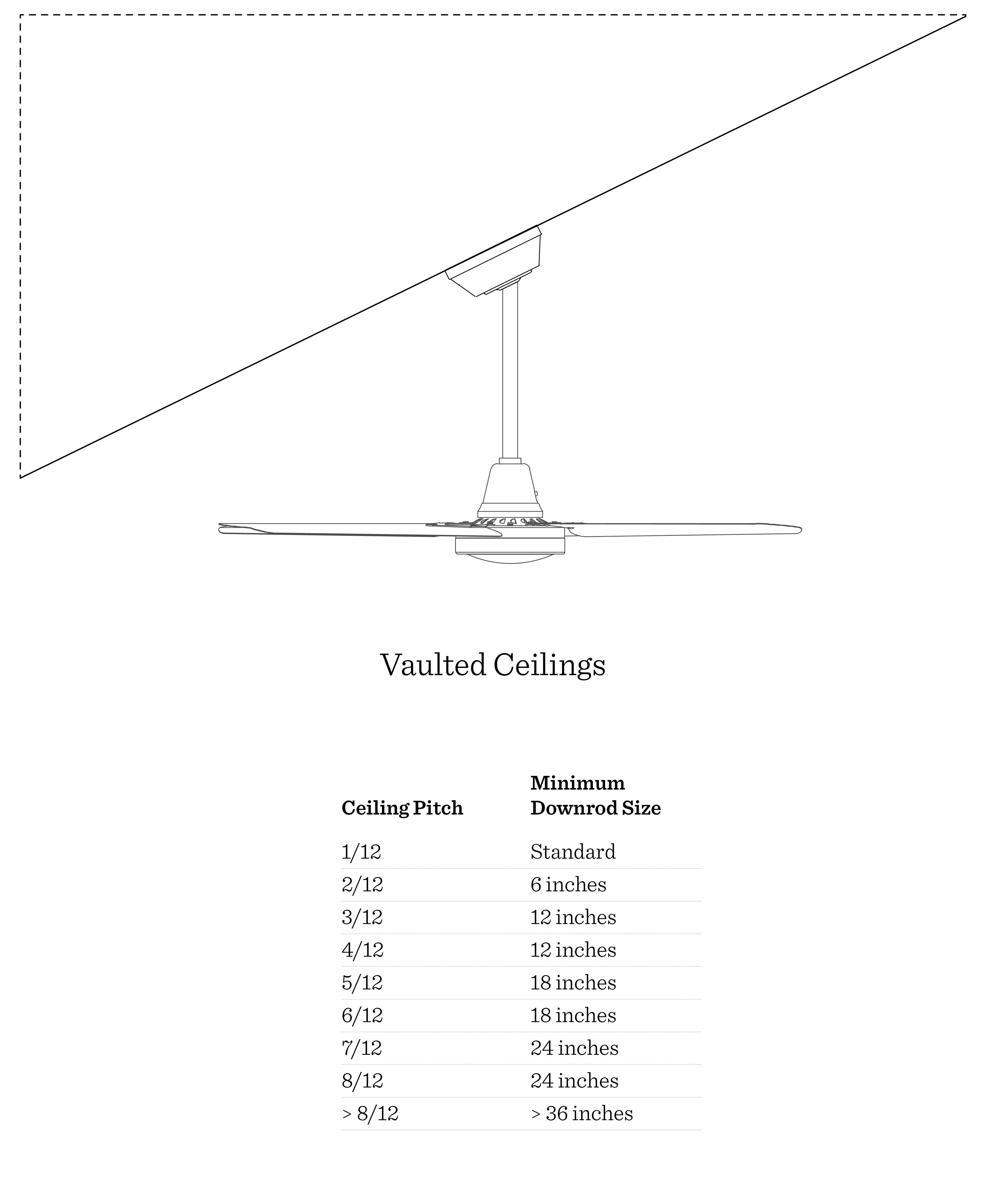 Ceiling Fan Downrod Length Chart