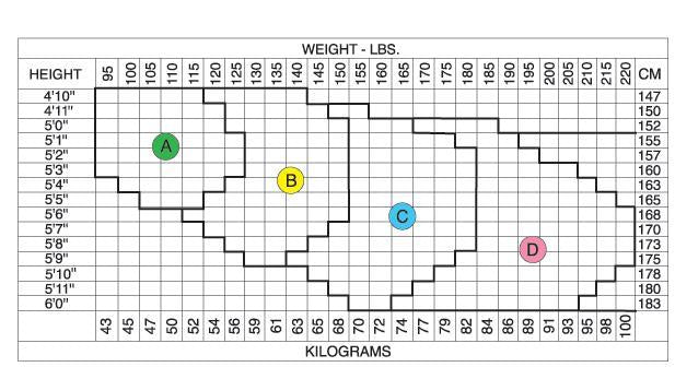 Spanx Size B Chart