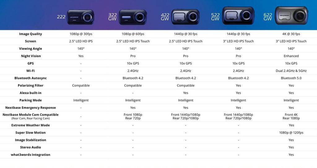 Model Comparison Chart