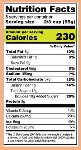 Nutritional Facts Label: Read, Understand and Know What They Mean 02