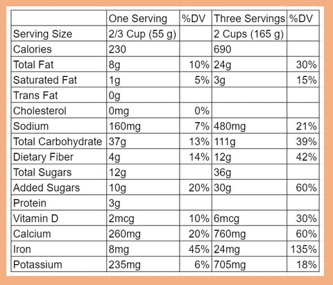 Nutritional Facts Label: Read, Understand and Know What They Mean 04