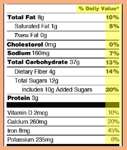 Nutritional Facts Label: Read, Understand and Know What They Mean 08