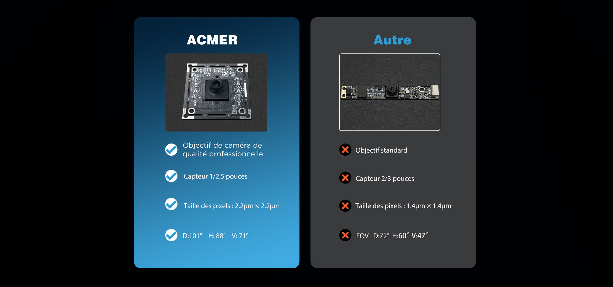 Caméra ACMER A500 Lightburn