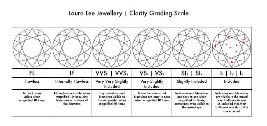 Laura Lee Jewellery Diamond Clarity Grading Scale