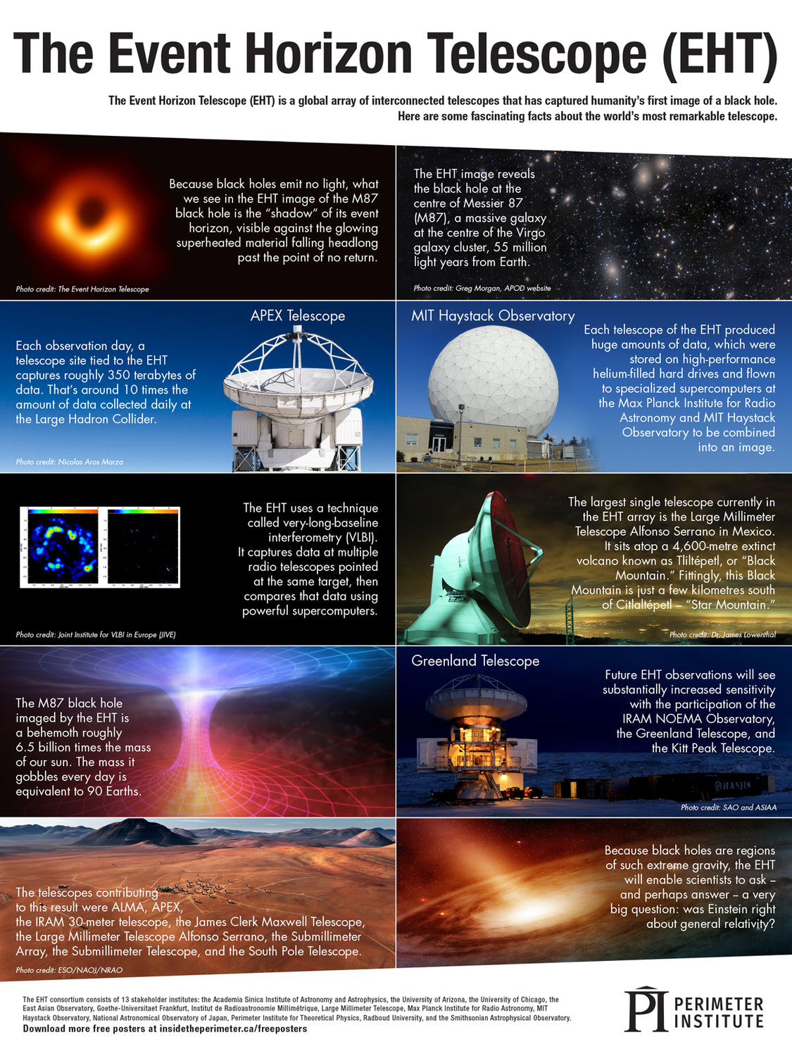 Event Horizon Telescope Poster – Perimeter Institute
