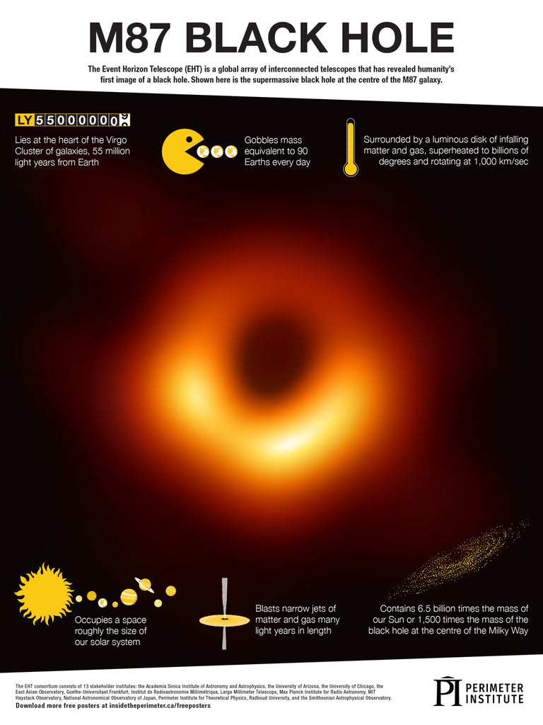 M87 Black Hole Poster – Perimeter Institute