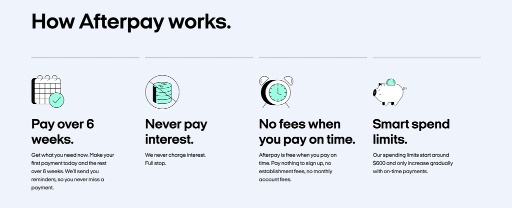 How afterpay works