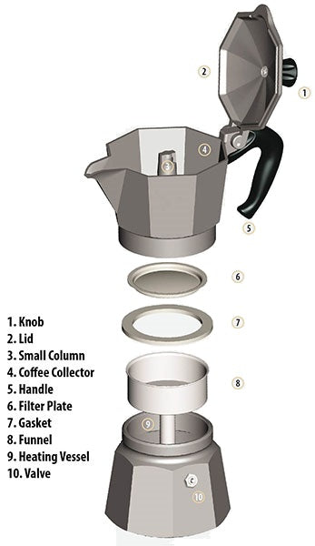 Bialetti Moka Espresso Maker vs Replacement Gasket and Filter: Which is  Better? 