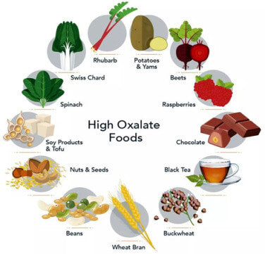 Foods high in oxalates 