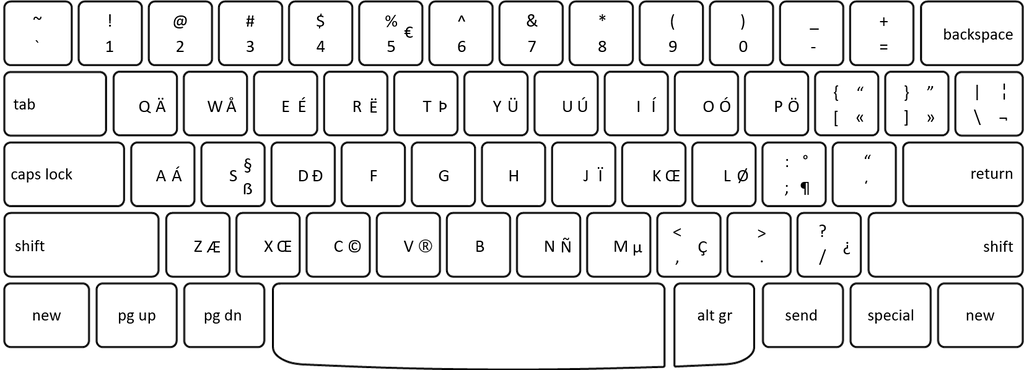Freewrite English International keyboard layout (EN_INTL_ALTGR)