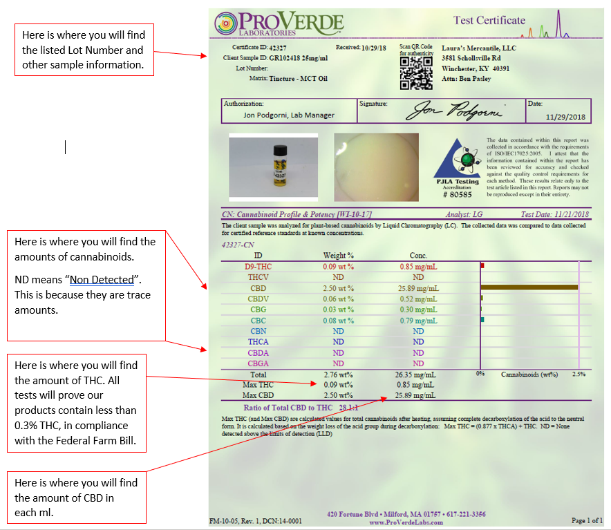 COA test certificate 