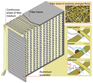 HEPA Diagram