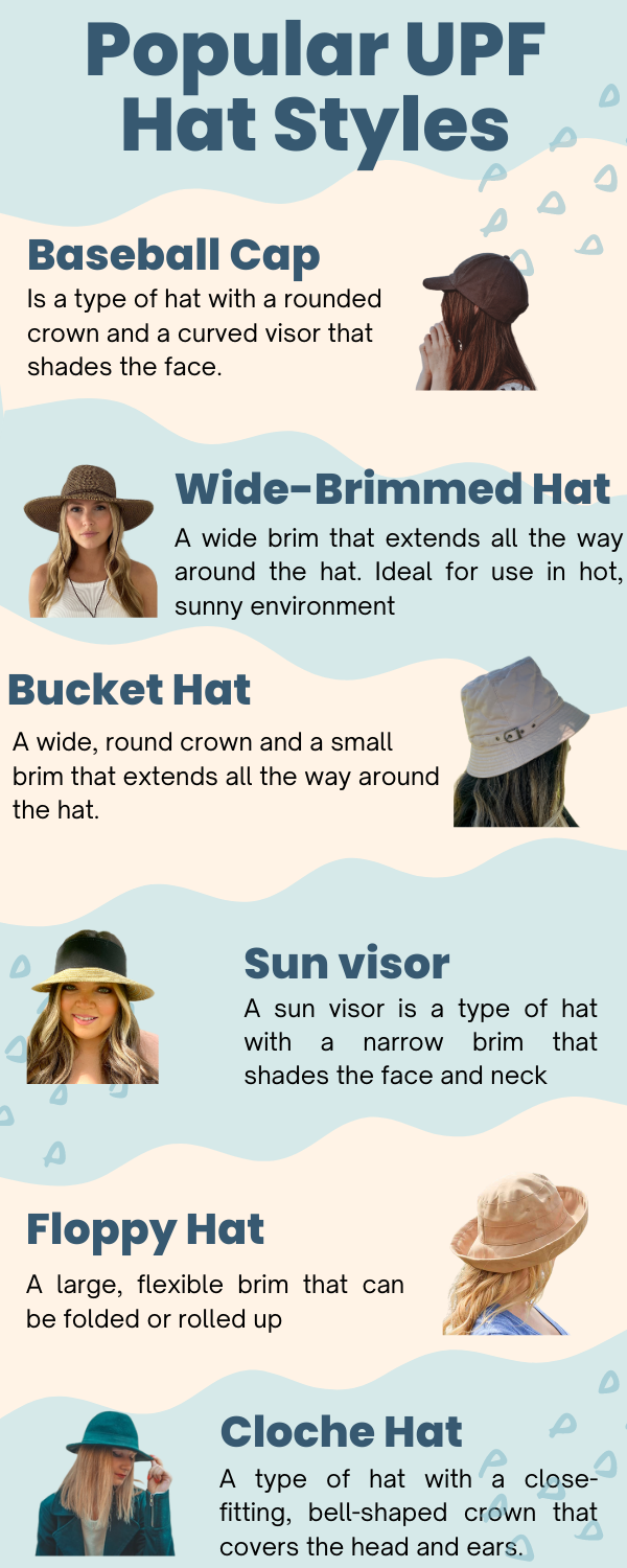 How To Determine Your Hat Size  Hat Sizing Chart - Sungrubbies