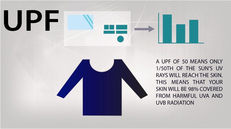 UPF Infographic