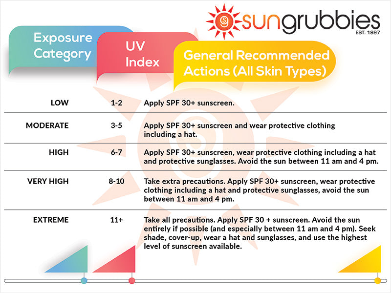 UV Index Ratings & Sun Protection Recommended Tips