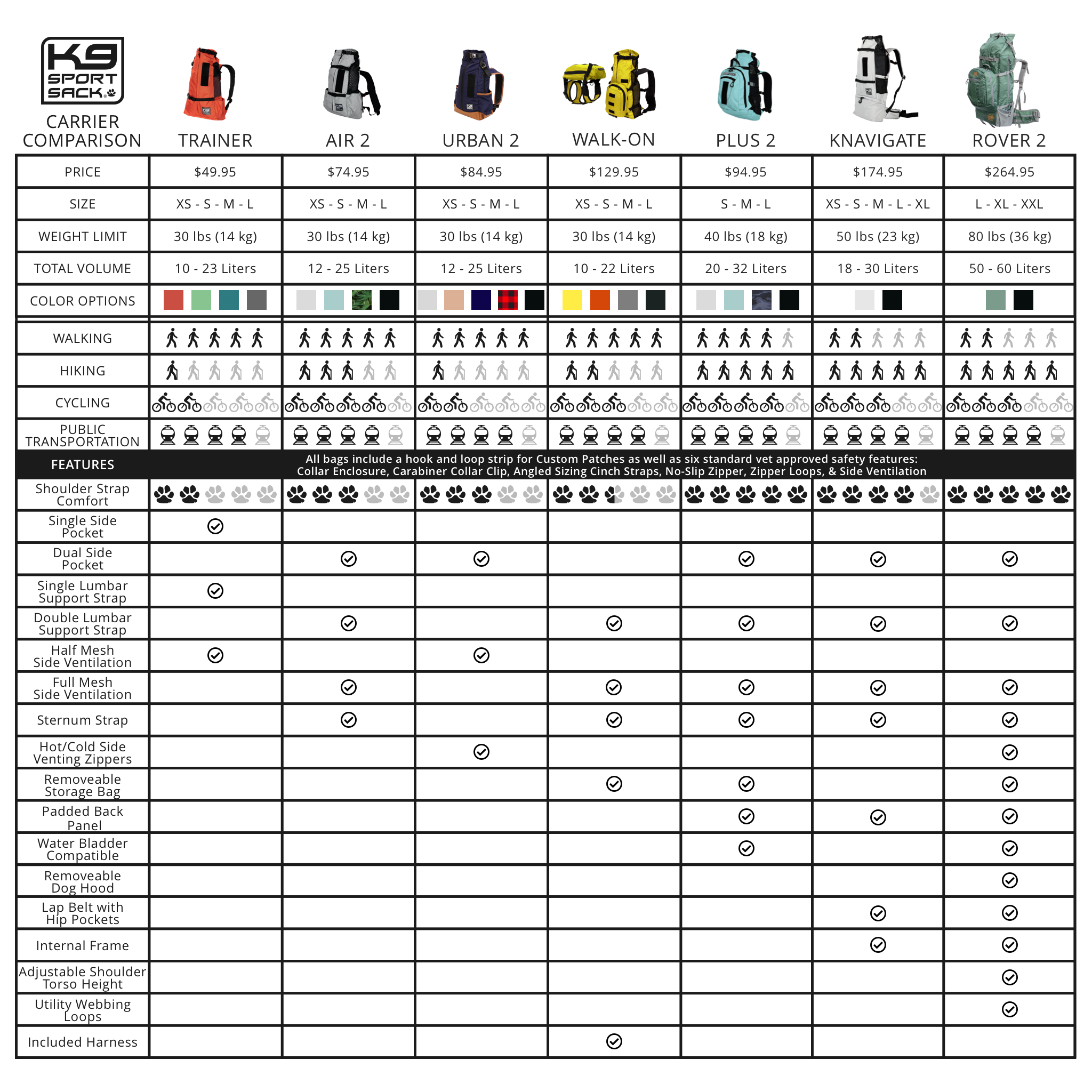 Walk-On with Harness & Storage Comparison