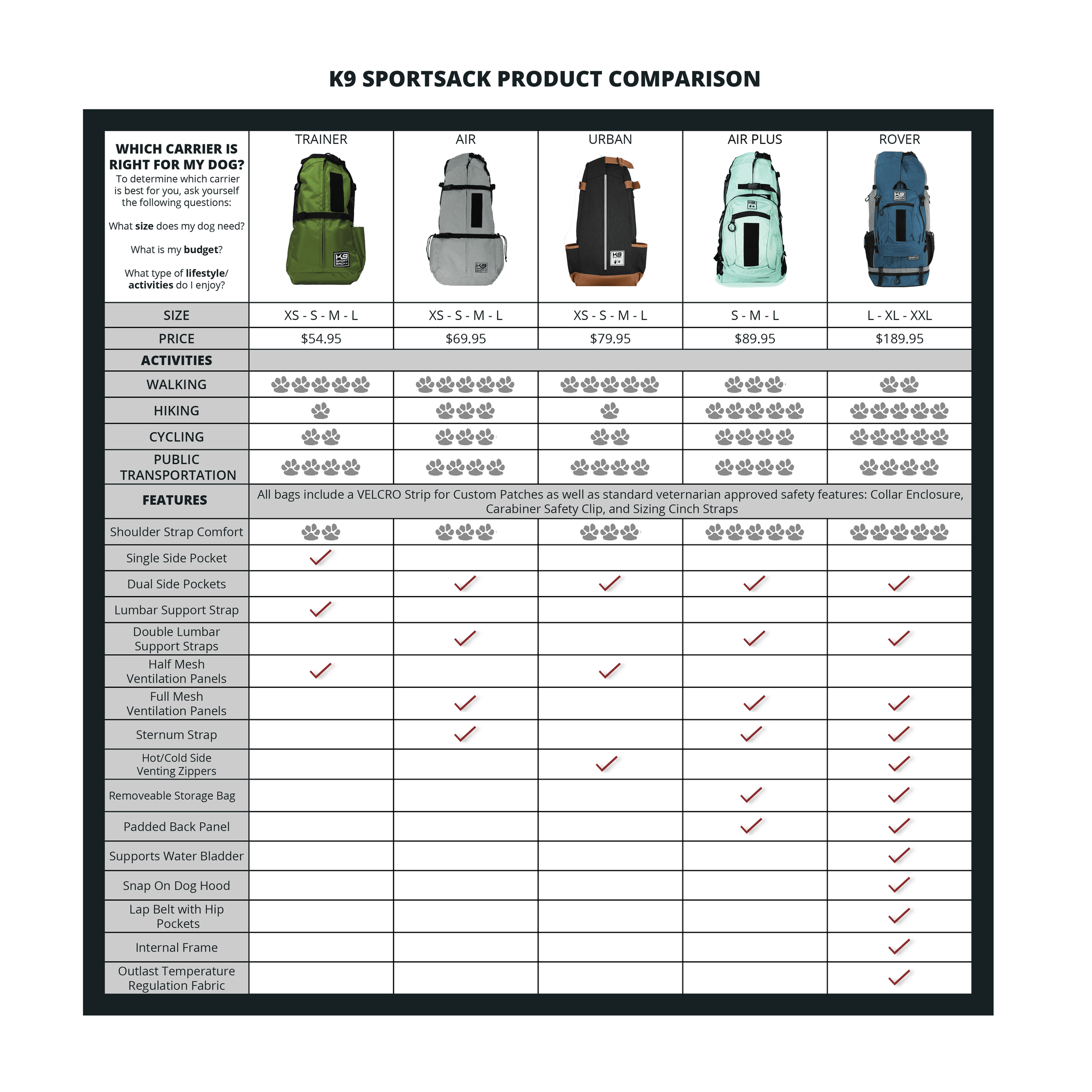 k9 sport sack sizing