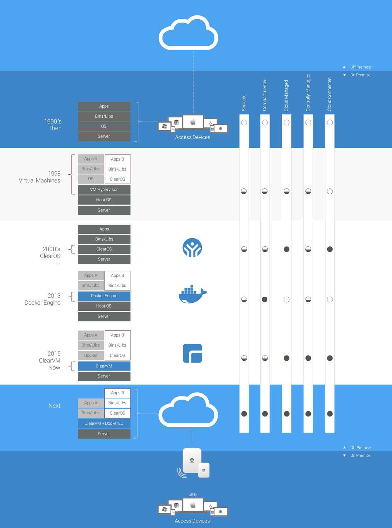 Roadmap