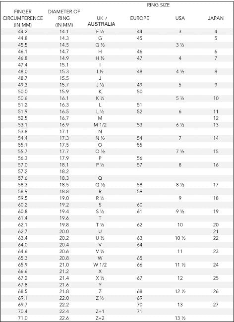 International Ring Size Conversion Chart Distal Phalanx