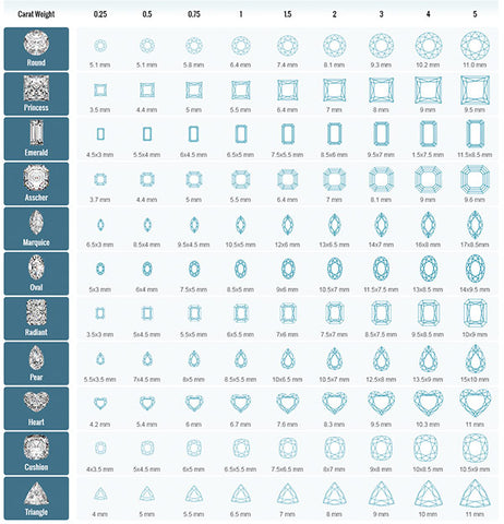 carat-chart