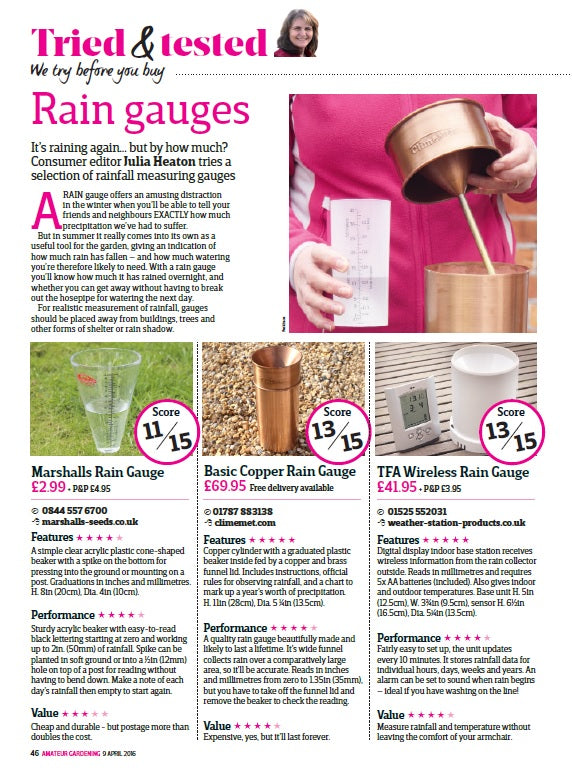 Amateur Gardening Rain Gauge Best Buys