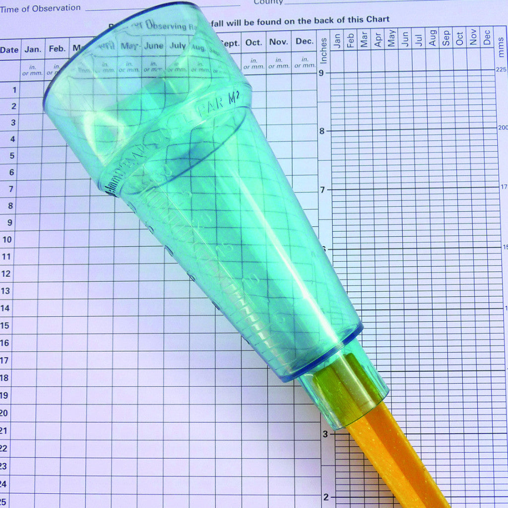 Rain Gauge Chart