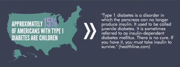 type 1 diabetes statistic