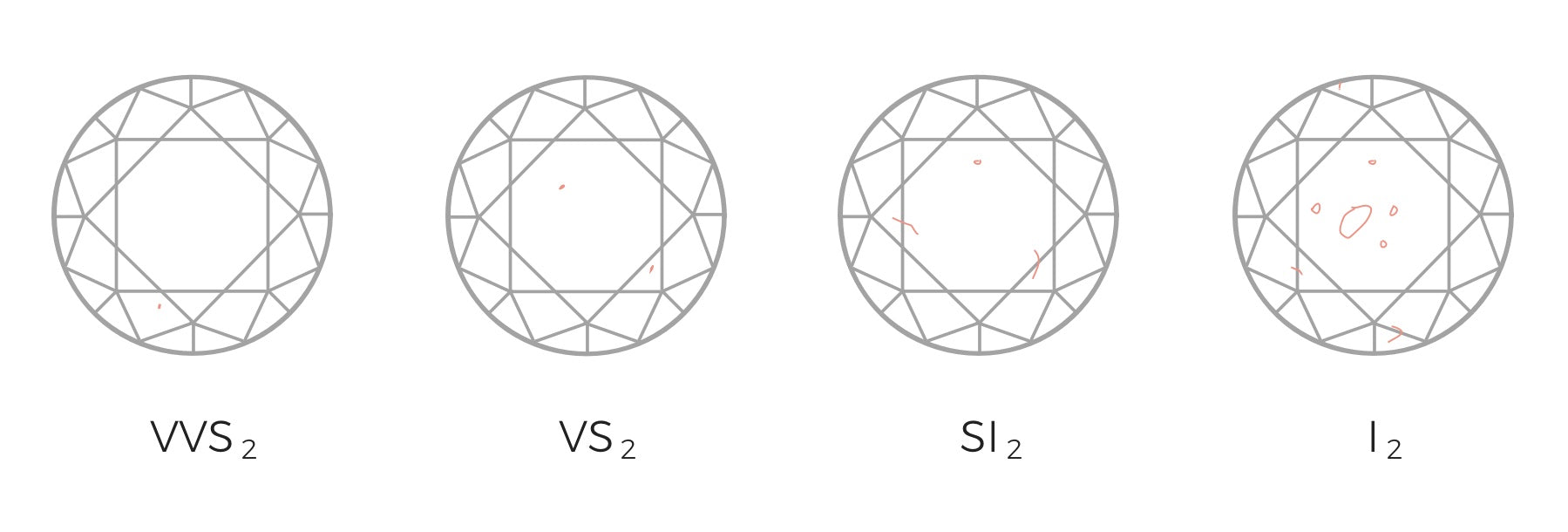 Diamond Clarity Diagrams