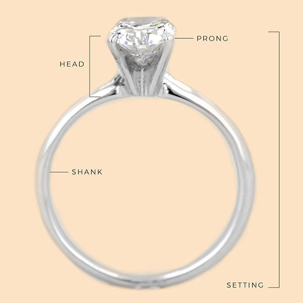 The anatomy of a ring, Technical Jewellery Terms