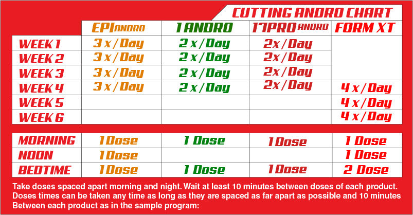 Chart Cutting Kit