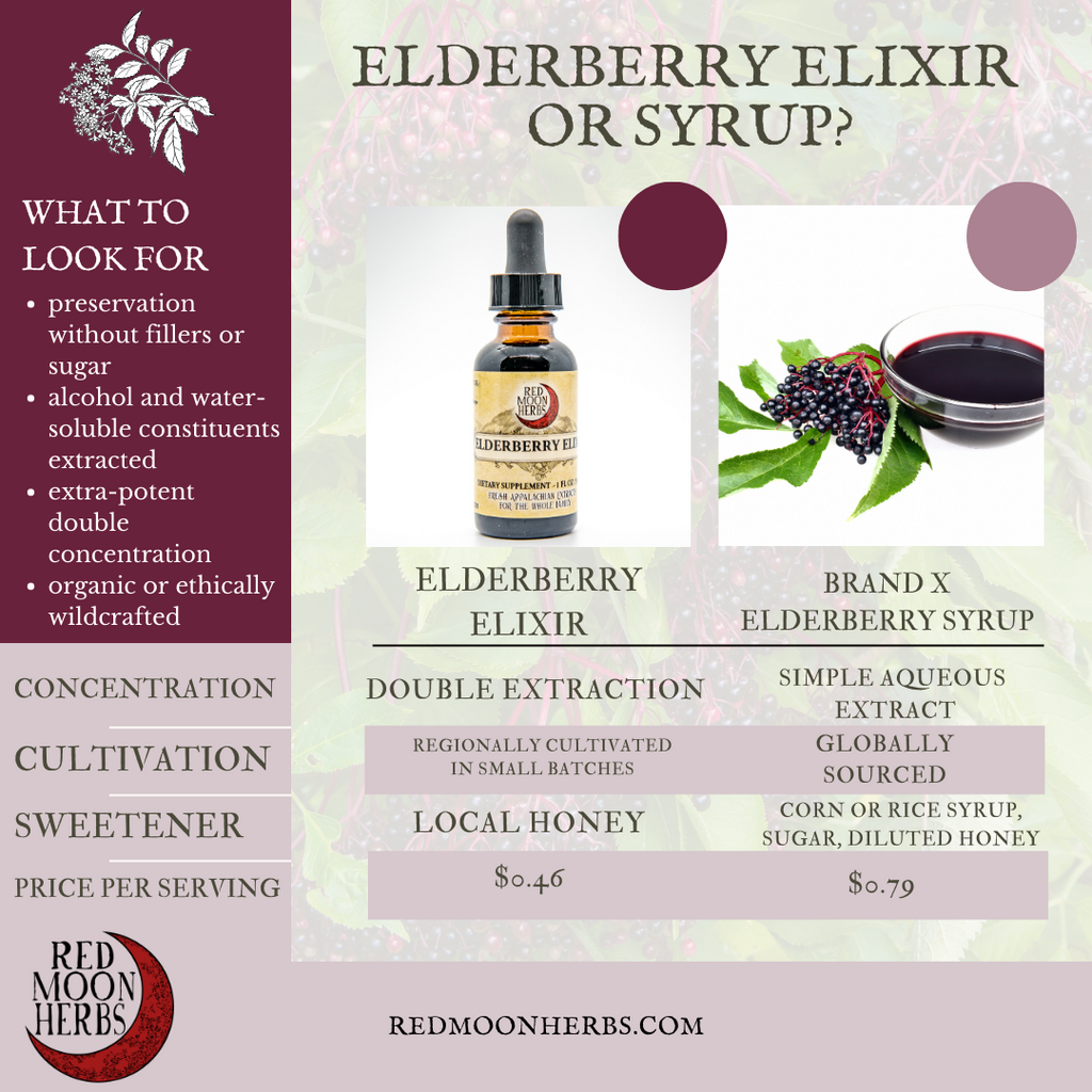 Elderberry Elixir or Syrup