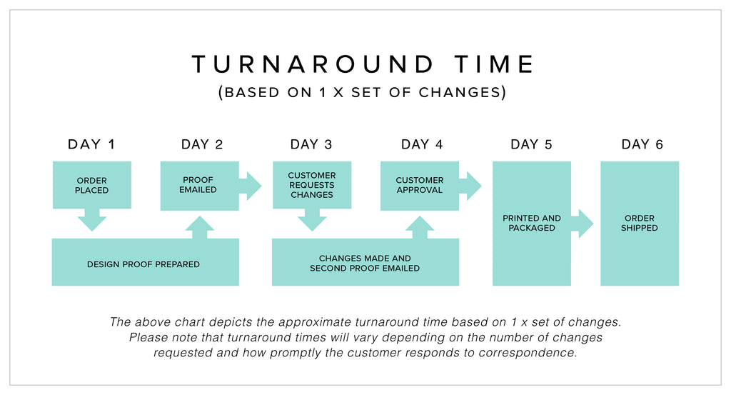 turnaround-flow-chart