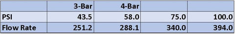 Mini MAX Flow Rates