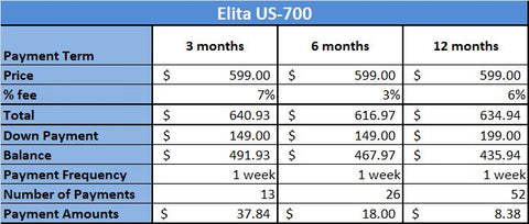 Elita-US700-Ionizer-Payment-Plan