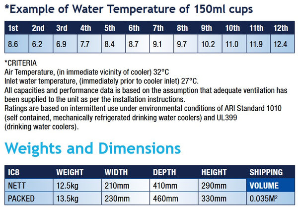 IC8 Water Cooler Dimensions