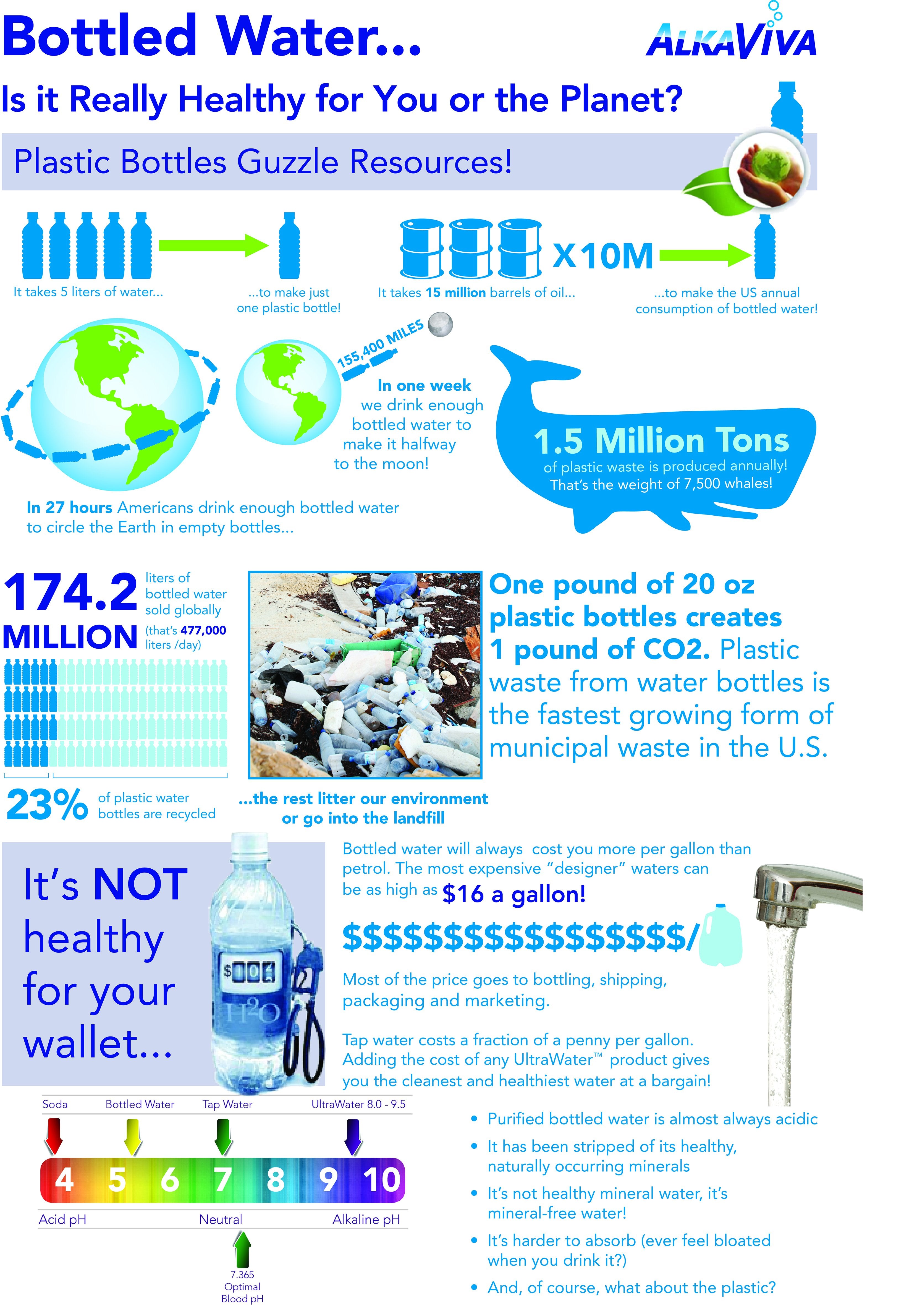 Bottled Water Infographic