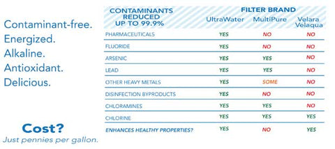 Filter Comparison