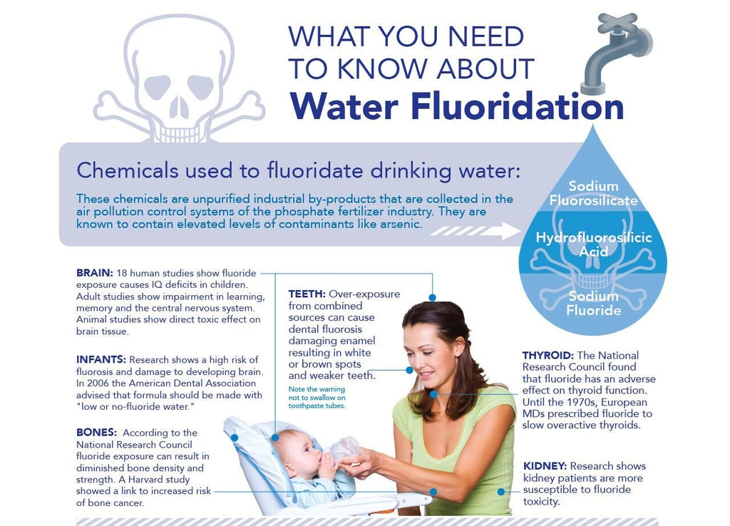 Fluoride in Water