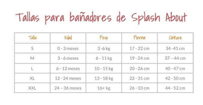 talla bañadores pañal antifugas Splash About